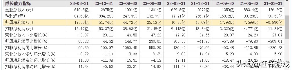 顺丰菜鸟和京东哪个物流好干,快递员顺丰四通一达和京东哪个好