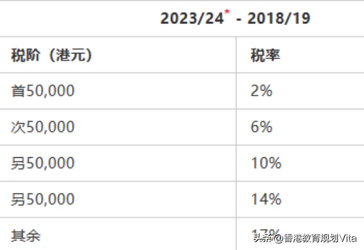 在香港工作需要在内地交税吗,内地人在香港的收入需要报税吗