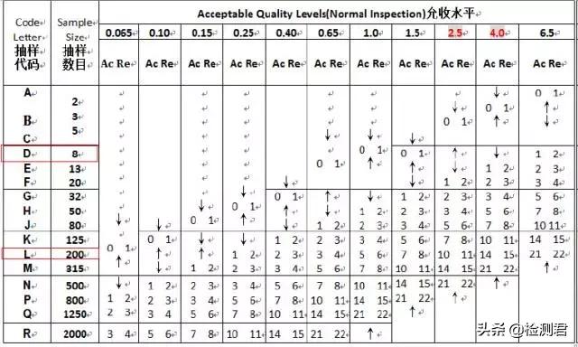 外贸验货工作流程,外贸验货流程与规则