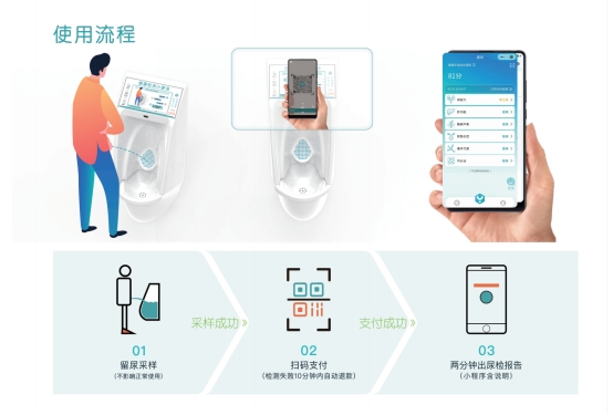 遇测智能小便池准吗,遇测智能小便池靠谱吗