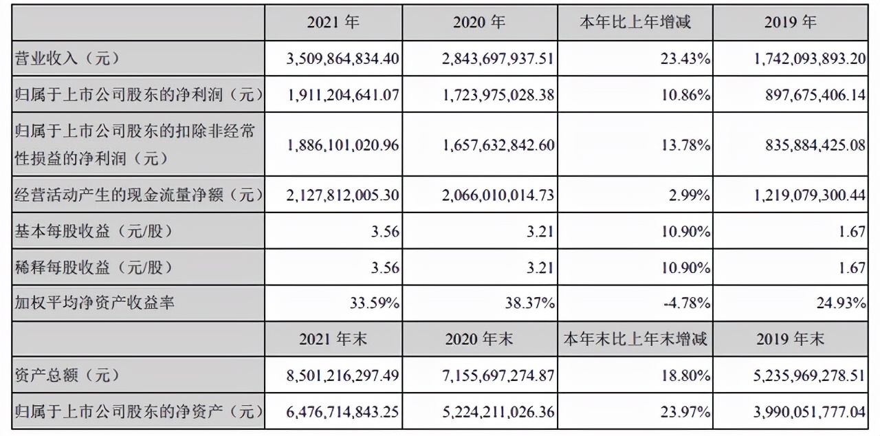 同花顺股票收益截图最新,2022年11月同花顺炒股收益截图