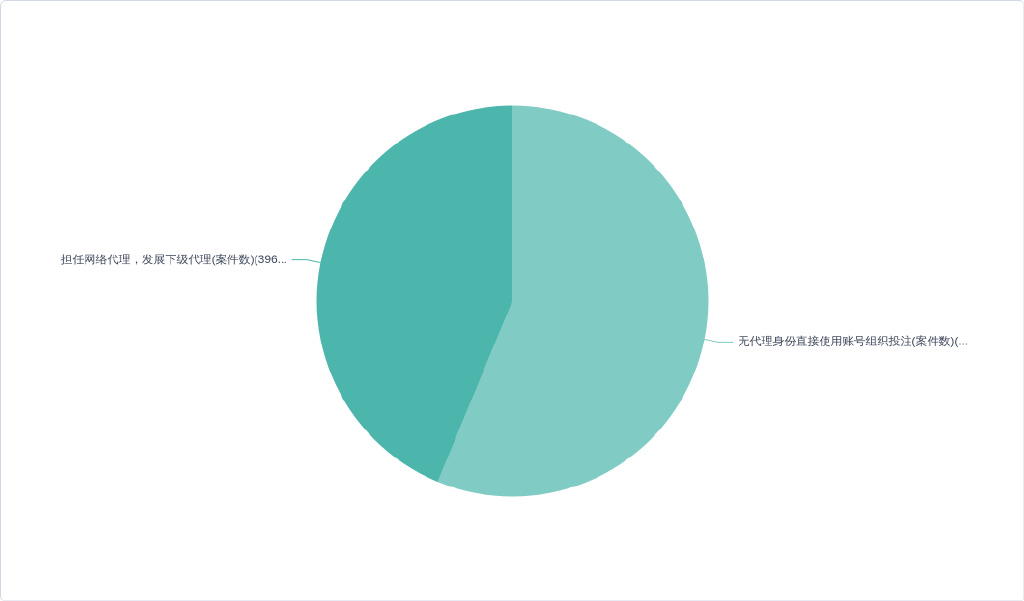 尚权刑事辩护,小包公法律分析平台