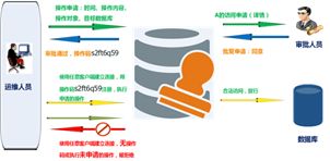 新形势下的数据安全治理,数据安全治理实施的五大步骤