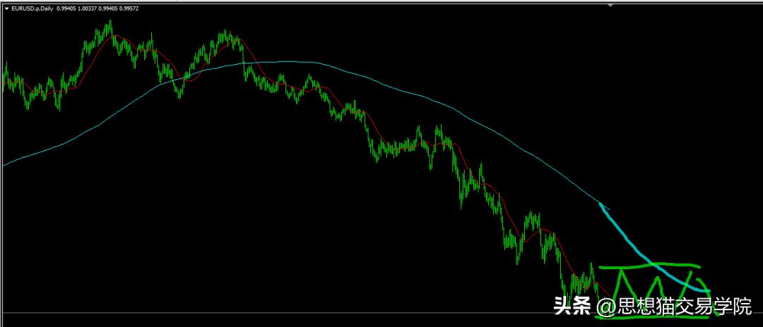 交易员爆仓的5个表现,交易中都有什么会导致爆仓的错误