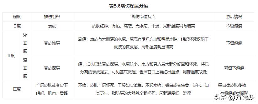 人体损伤程度轻伤鉴定标准2021,唐山轻伤还是重伤如何鉴定