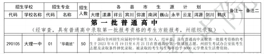 大理一中招生视频,大理一中2024招生简章