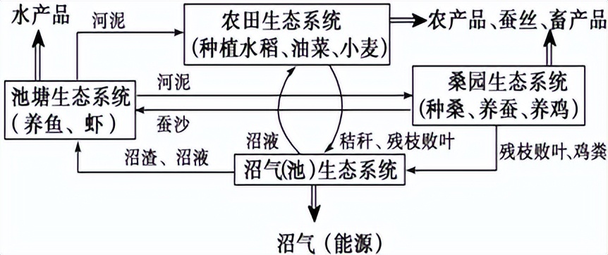 可供转换的土地和转换地区的状况如何？未来转换的区域与HM地图
