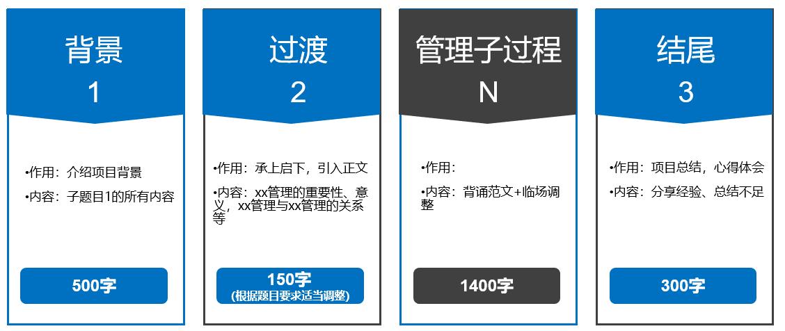 《信息系统项目管理师》论文范文,信息系统项目管理师2021论文范文