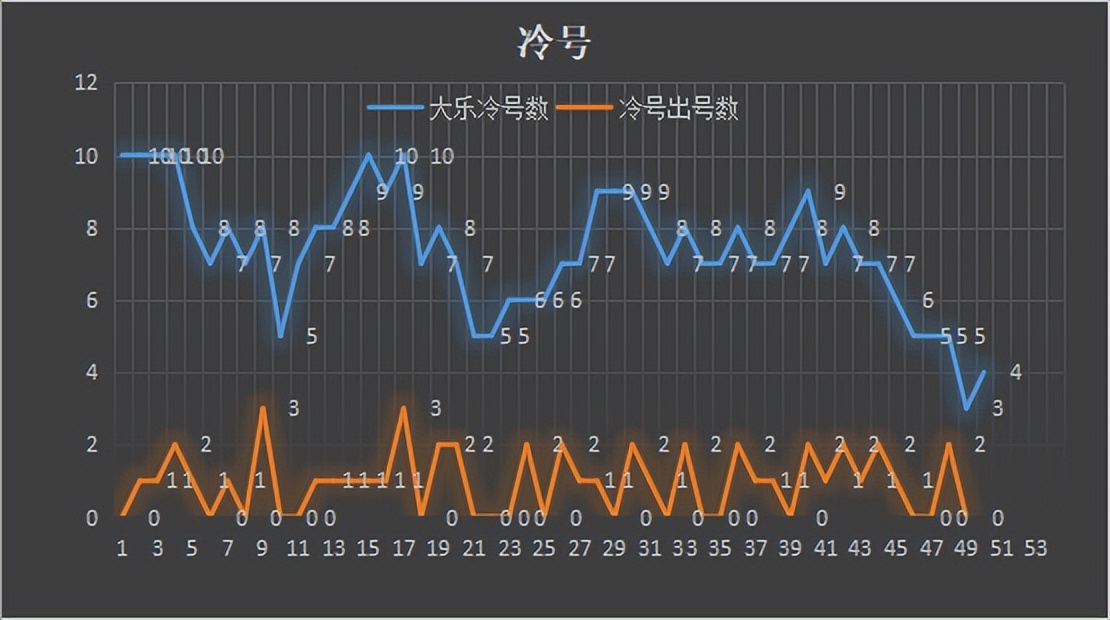 35期大乐透历史同期,35期大乐透实票晒单