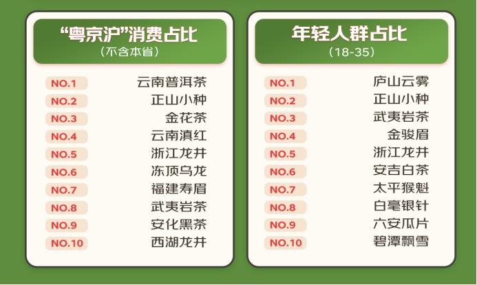 中国十大名茶正山小种,中国金骏眉正山小种前三名