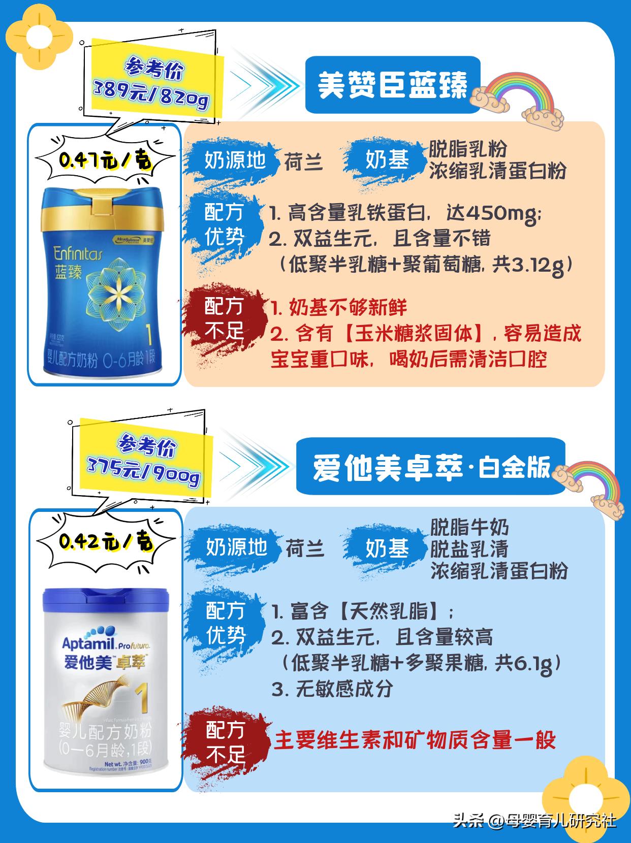 才生出来的婴儿奶粉选哪种的合适,新生儿奶粉选购攻略