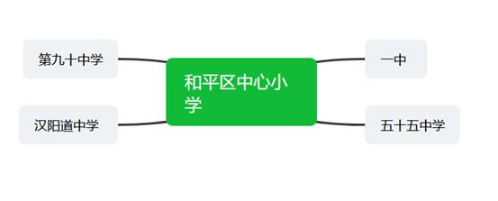 天津小学和平,天津市和平中心小学视频