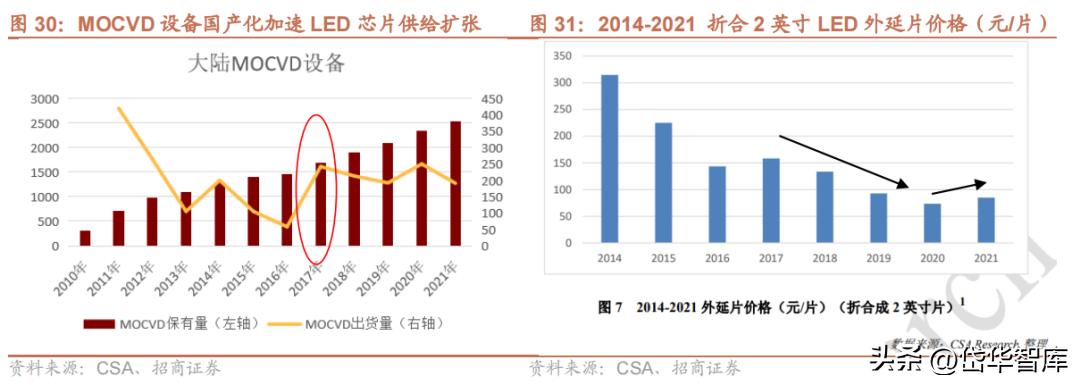 电视oem公司,电视产业前景