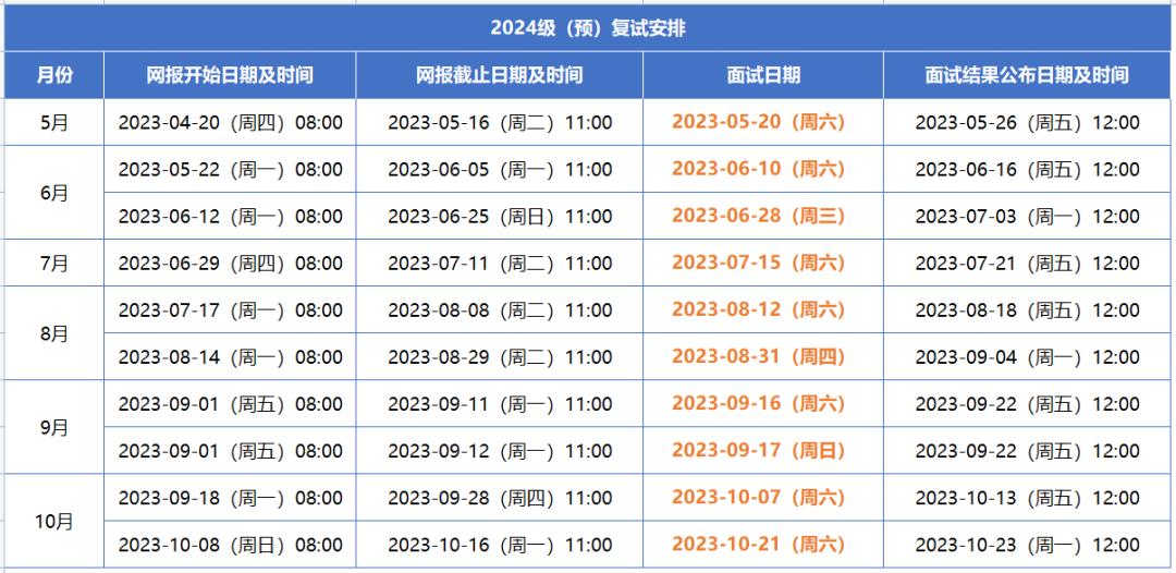 上海外国语大学mba录取情况,上海外国语大学2019届mba