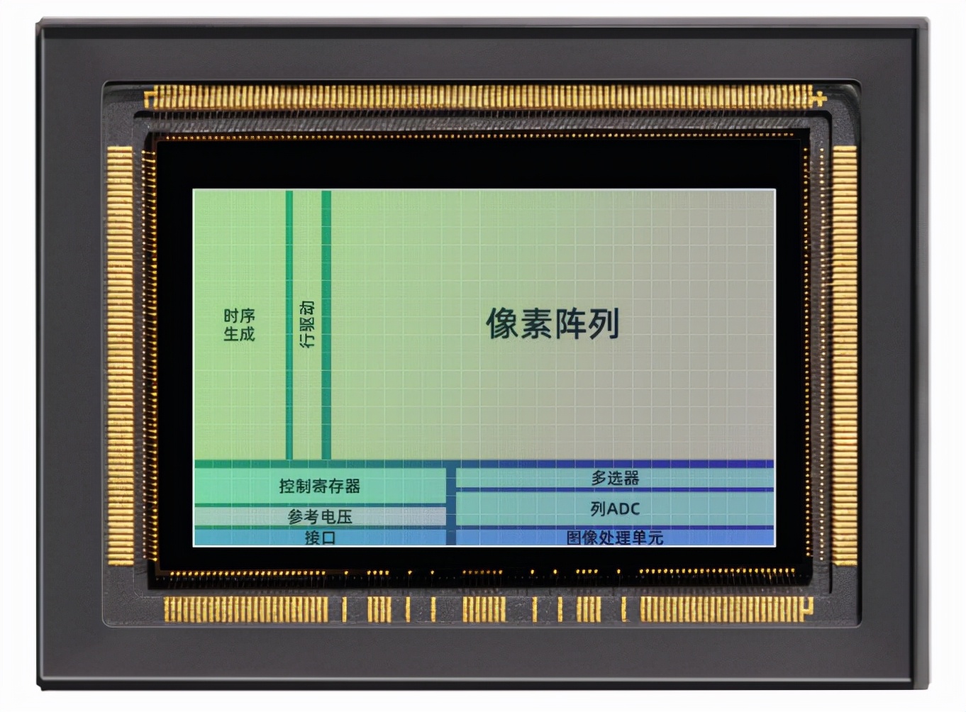 cmos通俗解释,硬件产品之cmos了解