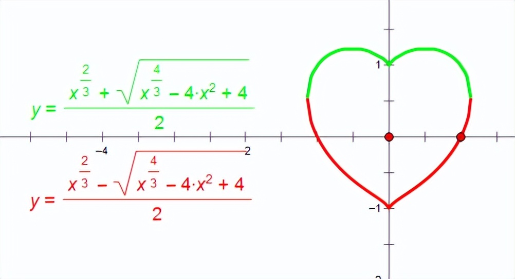爱情指数计算器,爱情指数计算