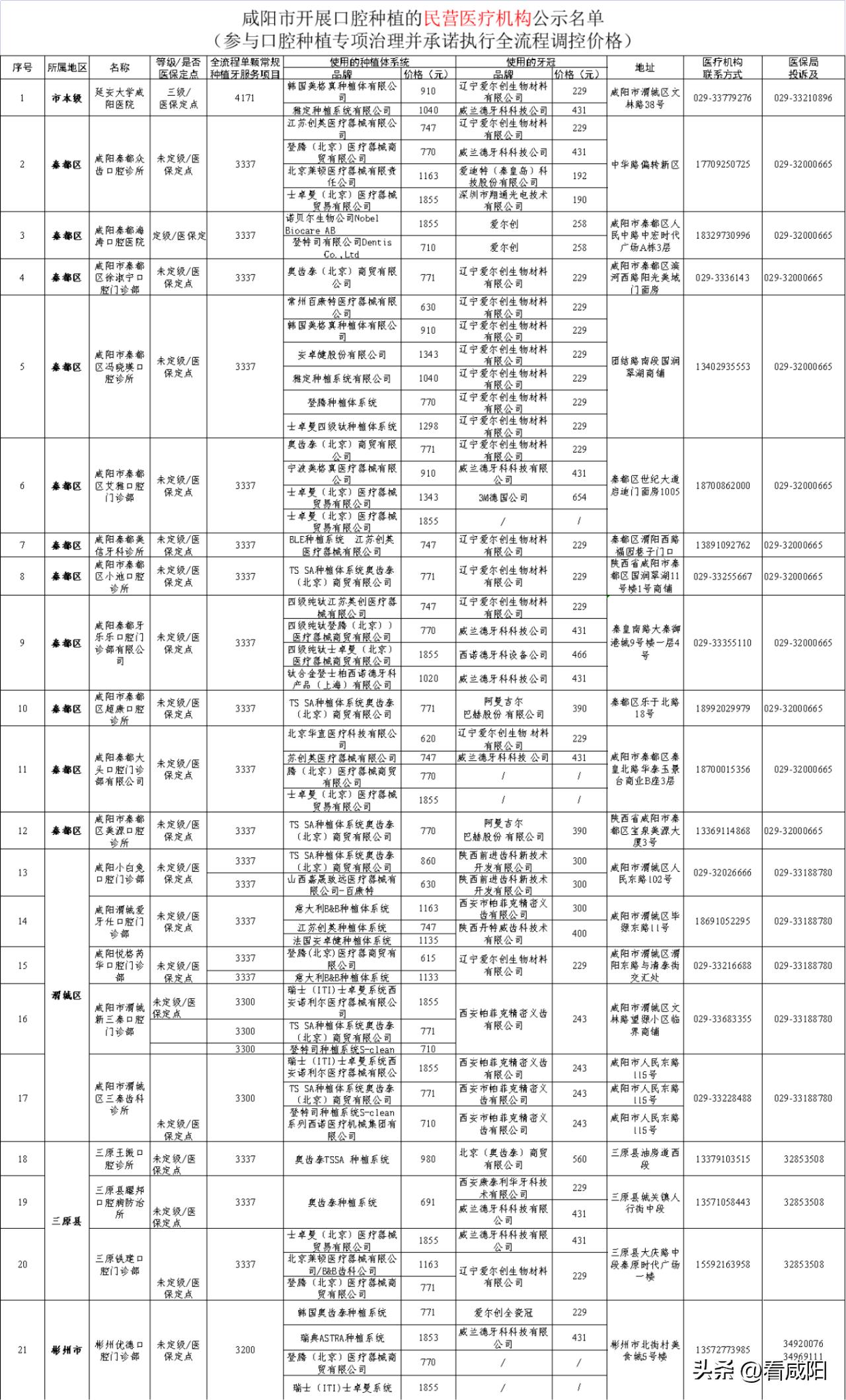 咸阳市口腔种植价格全解析,陕西口腔种植降价