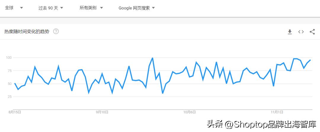 今年圣诞节最热门的玩具,圣诞节玩具必买清单