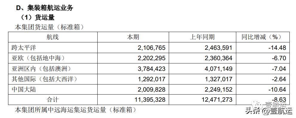 中远海控2023年净利润,中远海控报净利润