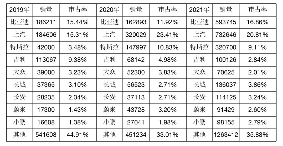新能源汽车产业链详解,新能源汽车产业链详深度分析2024