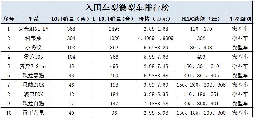 海南汽车排行,海南最好的车排行榜