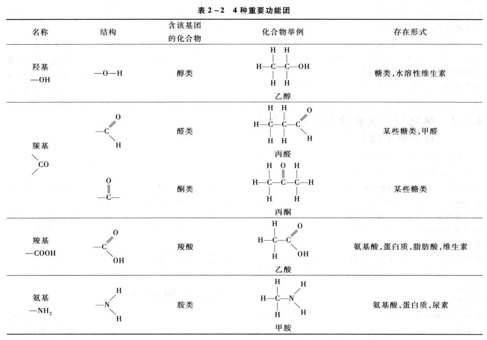普通生物学（陈阅增）第二章：生命的化学基础知识点