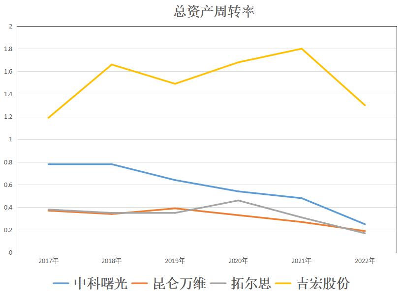 web3.0硅谷,web3.0中科院