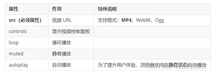 html零基础入门课程,html新手入门大概多久