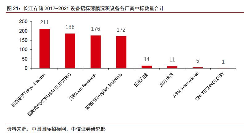 半导体不同领域国产化率,中国半导体国产化率多少