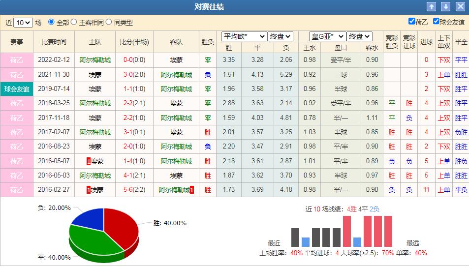 今日竞彩奥德vs斯特罗姆推荐,竞彩汉诺威96比马格德堡结果