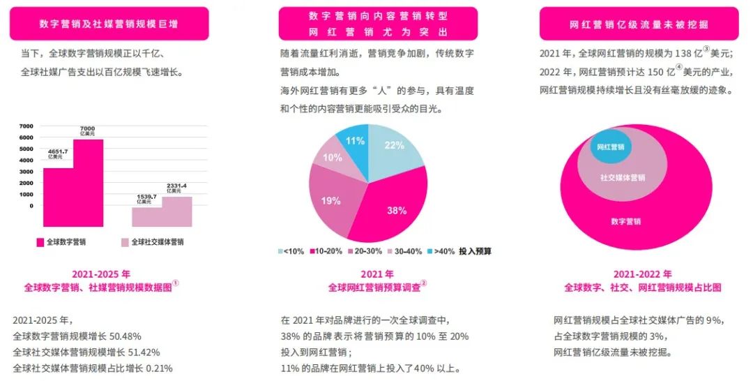 海外网红营销平台,海外网红推广