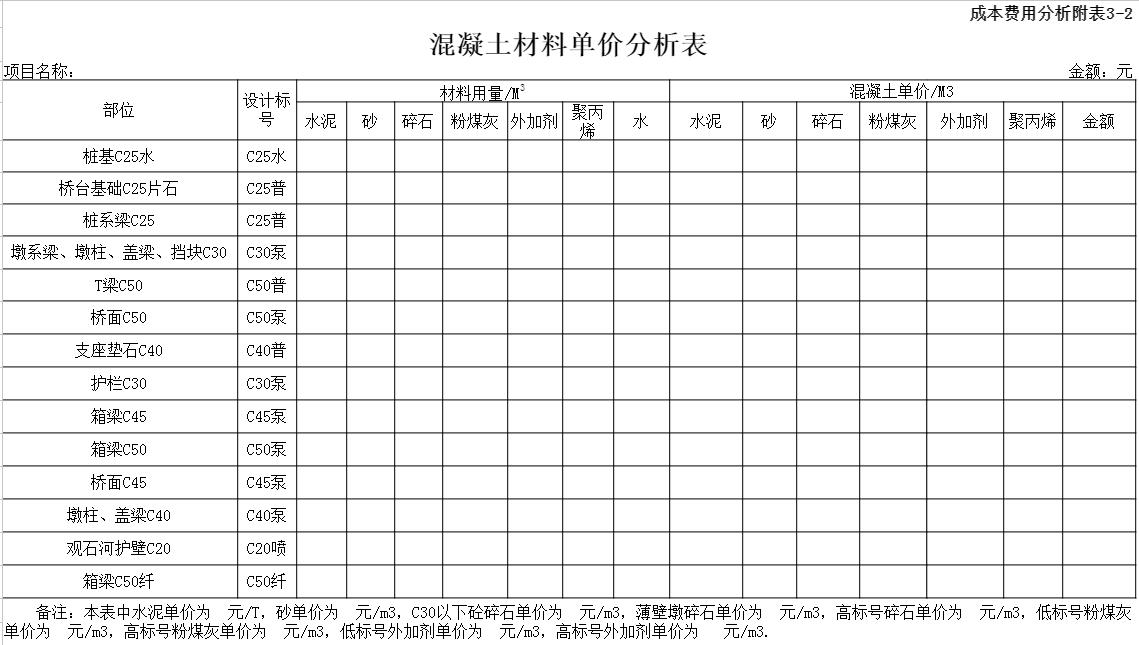建筑工程成本分析和成本结算案例,建筑工程成本费用分析表格模板