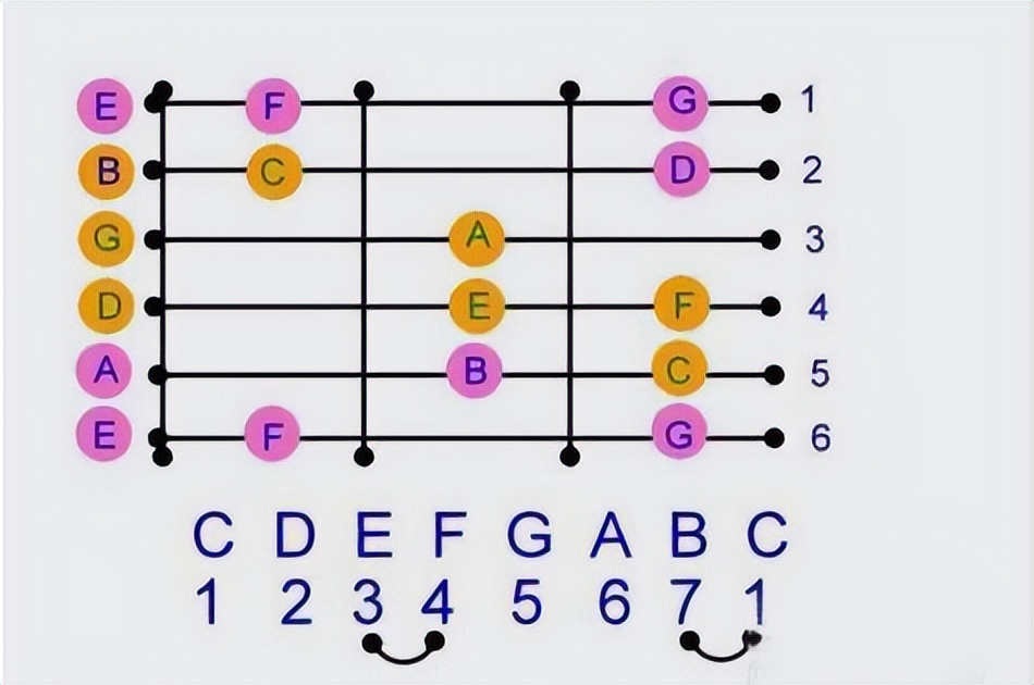 如何学吉他谱,如何学吉他独奏
