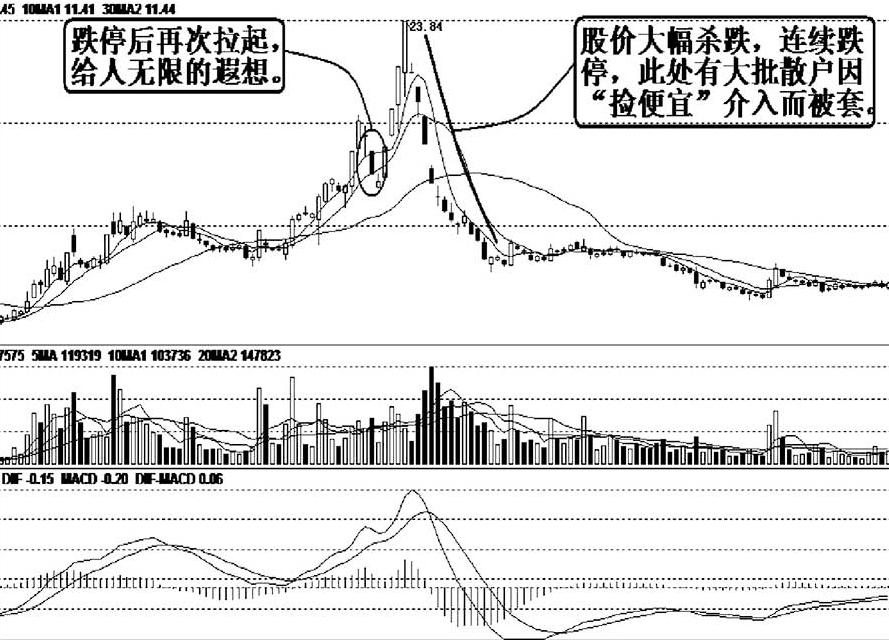 股票跌停卖出技巧实用,跌停出货与跌停洗盘没有区别