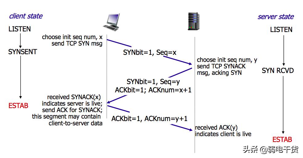 弱电网络入门基础知识大全,弱电网络设备基础知识从零开始