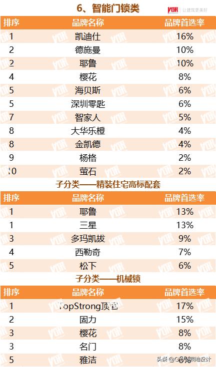 2022最受欢迎的行业排行榜,十大行业最受欢迎