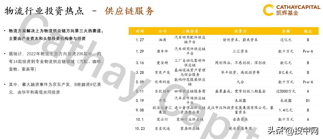 凯辉基金投资的知名企业,凯辉基金投资前景