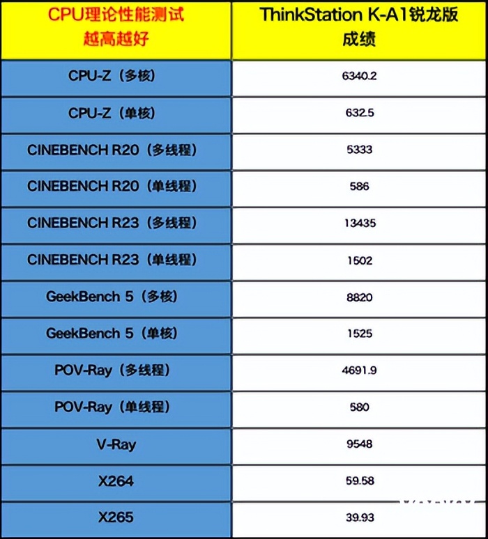 thinkstationka1,thinkstationk系列
