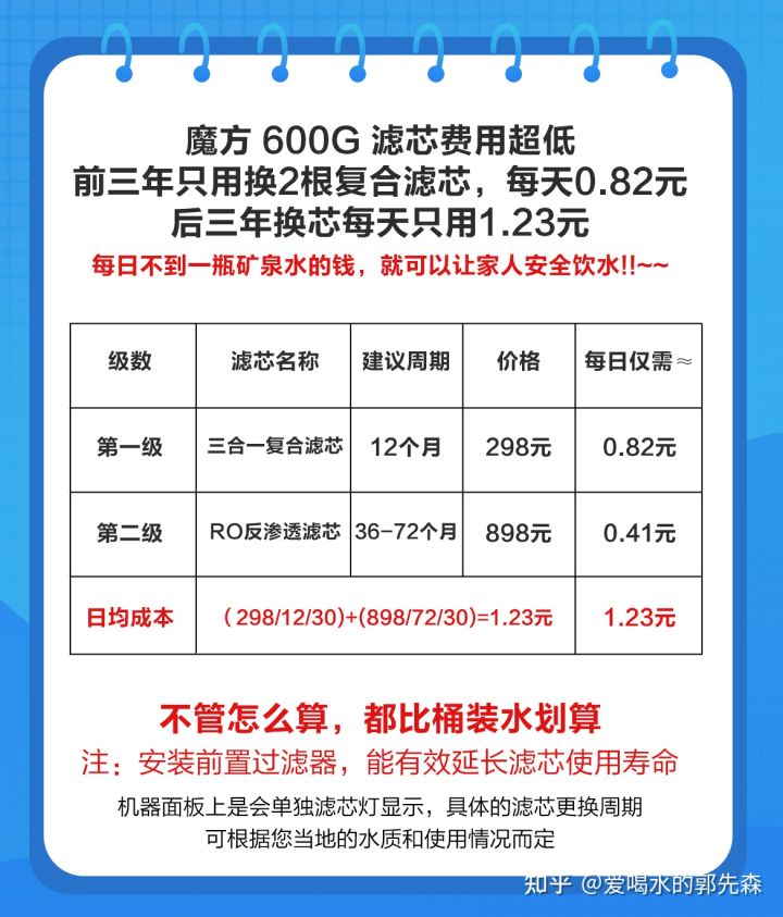 净水器怡口好还是3m好,净水器怡口推荐家用
