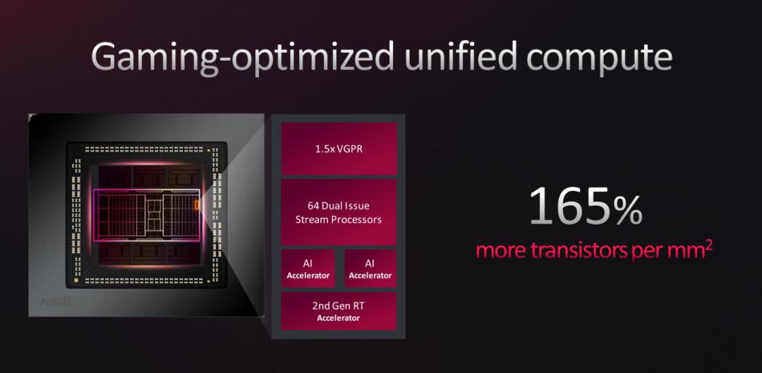 7900xtx讯景pro和蓝宝石超白金,讯景7900xtx海外版pro魔鹰对比