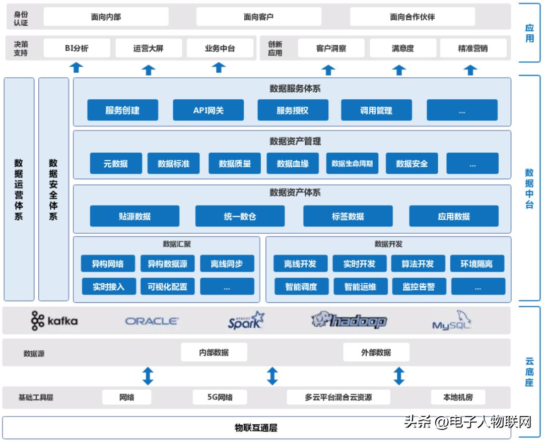 氢能运行维护方案策划,深圳氢能解决方案