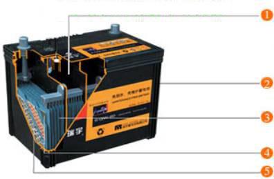 蓄电池维护与保养的重要性,免维护蓄电池和铅酸电池使用寿命