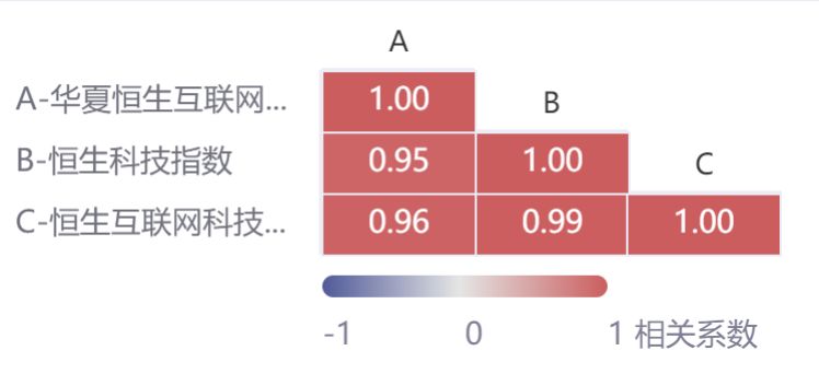 恒生互联网etf同价买卖,恒生互联网开盘
