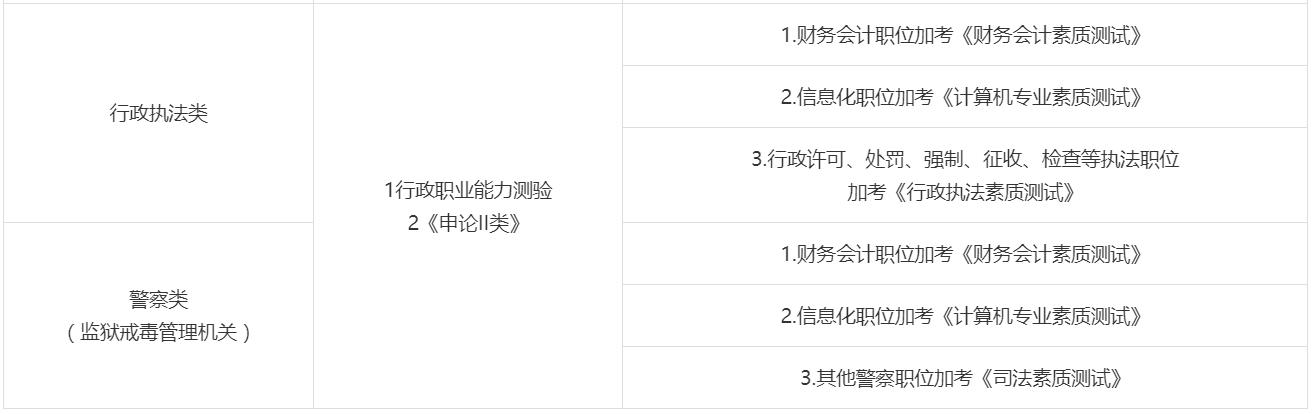 深圳公务员工资级别,深圳公务员工资水平