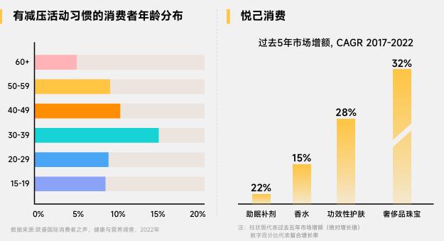 2018年中国消费趋势分析,22年中国十大消费趋势