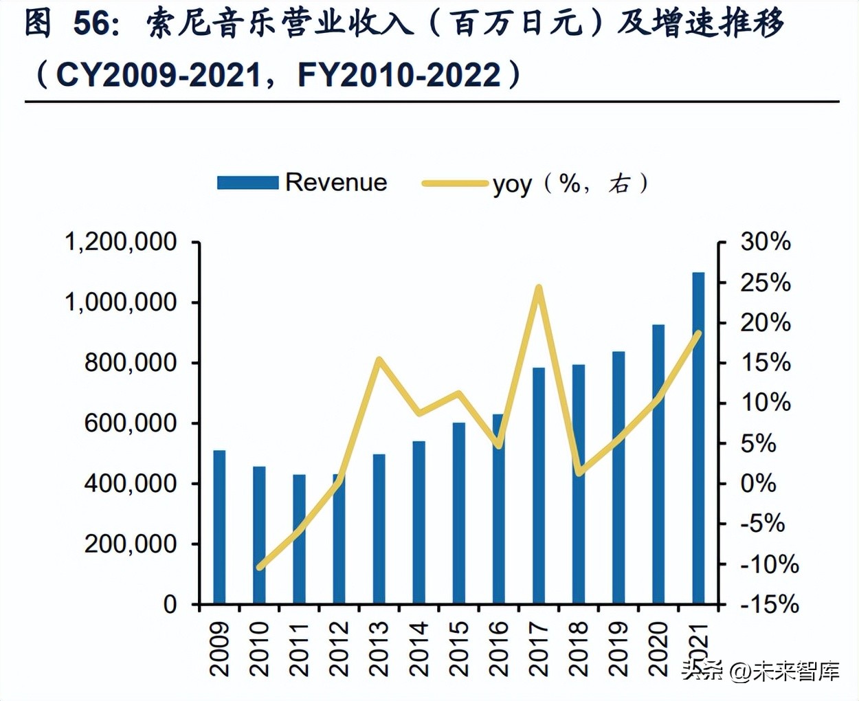 闊充箰鍞辩墖琛屼笟,闊充箰浜т笟鍓嶆櫙
