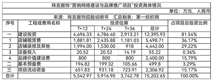 高端女装品牌ipo,一年营收破亿的女装品牌