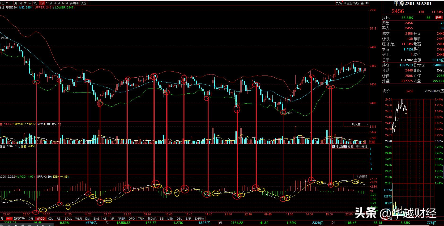 期货短线干货,期货交易超短线如何下单