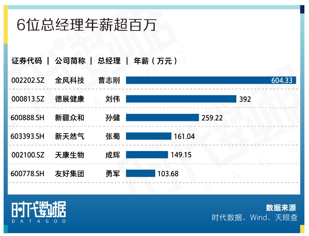 a股资本地图大连篇,a股新疆上市科技股名单