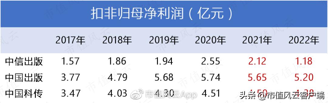 中国出版为什么涨停,出版板块为啥涨